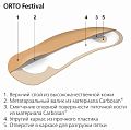 Стельки ORTO-Festival (Размер: 48)